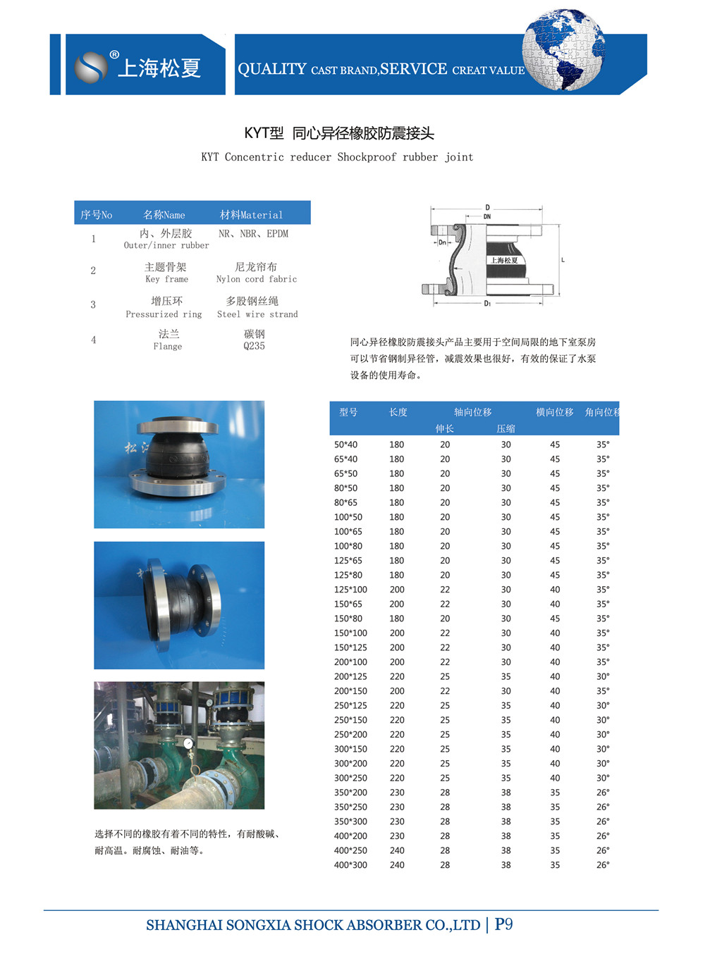 同心異徑橡膠接頭參數表 同心異徑橡膠接頭參數表